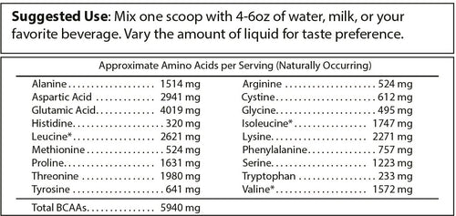 Pure Whey Isolate - Chocolate
